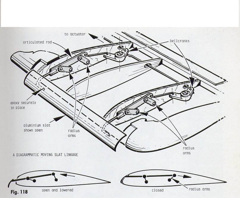 Attachment browser slat mechanism.jpg by bogbeagle RC Groups
